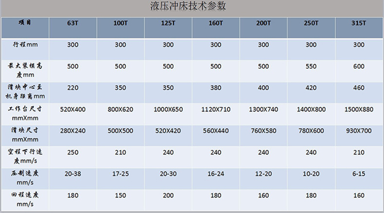 315T液壓沖產(chǎn)品參數(shù)