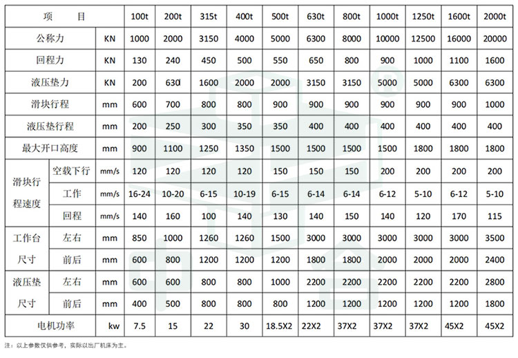 160噸框架式液壓機參數.jpg