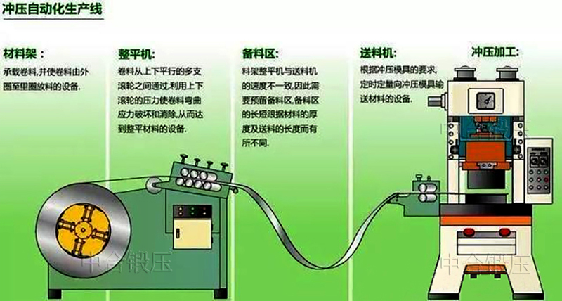 JH21-125噸開式單點(diǎn)氣動沖床(圖7)