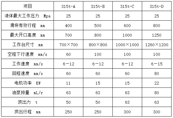 315噸三梁四柱液壓機