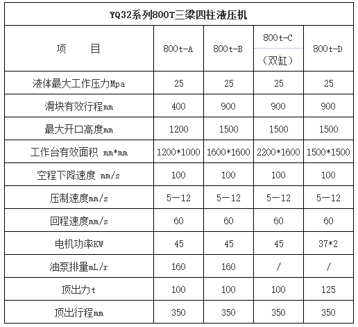 800噸液壓機(jī)_油壓機(jī)_參數(shù)(圖4)